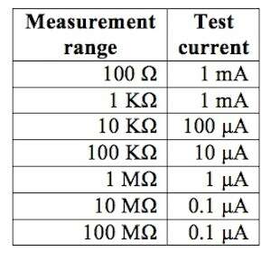 兩線與四線電阻測量